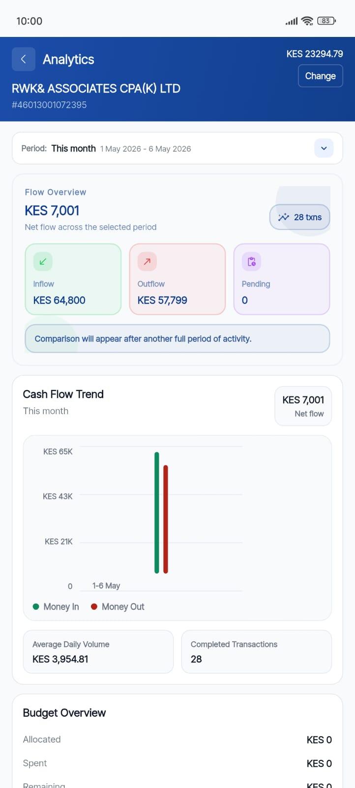 MyAccurate Pay analytics screenshot